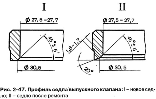 Форма фасак сёдлаў клапанаў паказана на мал. 2-46 і 2-47. На працоўных фасках сядзеў (зона кантакту…