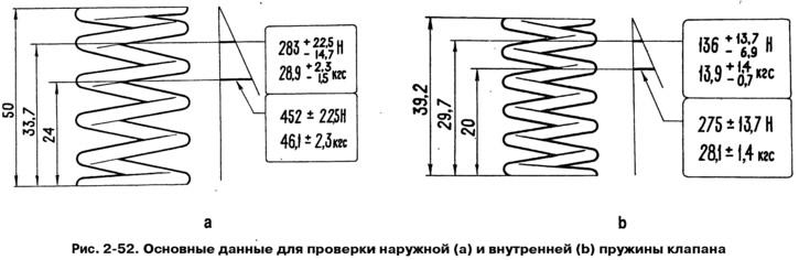 Пераканайцеся, што на спружынах неттрещин і не паменшылася іх пругкасць, для чаго праверце іх…