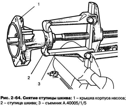 Как снять шкив с водяной помпы Pompa płynu chłodzącego (VAZ-21213 "Niva" 1994-2006 / Silnik i systemy / Układ c
