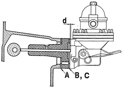 Rajz. 2-80. Diagram a szivattyú meghajtó tolójának kiemelkedésének figyeléséhez és beállításához: