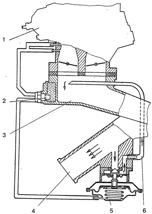 Rajz. 2-92. Kipufogógáz-visszavezető rendszer diagramja: