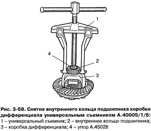 Как снять внутреннее кольцо Disassembly of the rear axle gearbox (VAZ-21213 "Niva" 1994-2006 / Transmission 