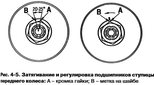 lock the nut in this position by pressing the notches on the neck into the grooves on the end of…