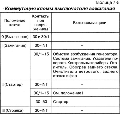 У выключателя зажигания проверяется правильность замыкания контактов при различных положениях ключа…