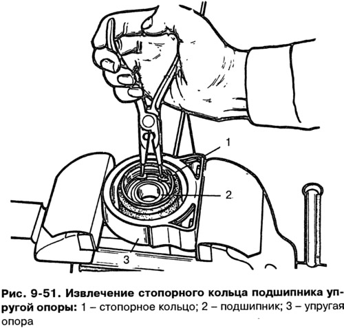 Для розбирання проміжної опори зніміть стопорне кільце (мал. 9-51), та знімачом А.40005/2/4/11…