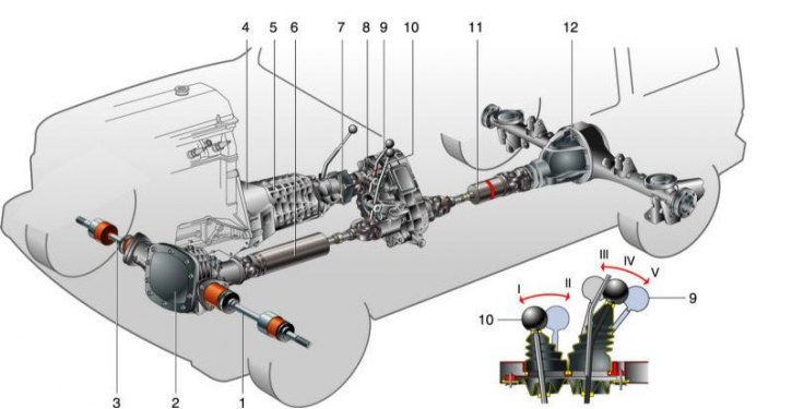 Как работает трансмиссия на ниве