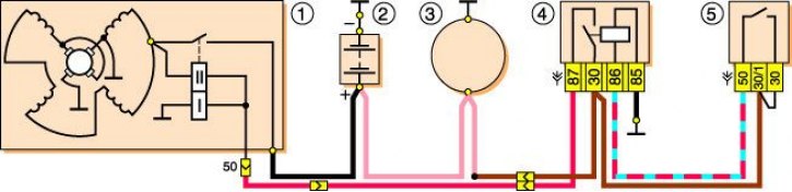 Dijagram ožičenja startera: 1 – starter; 2 – baterija; 3 – generator; 4 – relej startera; 5 –…
