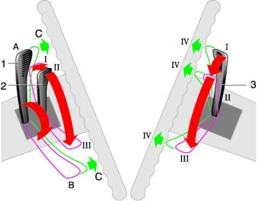 Вериги, активирани от превключватели на кормилната колона