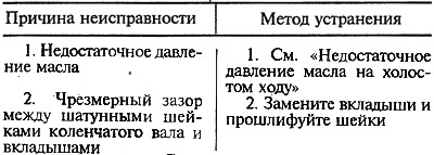 Обикновено чукащият звук на биелните лагери е по-остър от чукащия звук на основните лагери. Чува се…