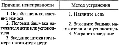 От общия шум на двигателя, шумът от задвижващата верига на разпределителния вал се откроява, когато…
