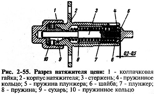 Ослабьте гайку 1 (рис. 2-55) натяжителя. При этом освобождаемся стержень 3 и цепь натягивается…