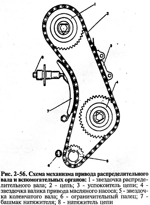 Ослабьте гайку 1 (рис. 2-55) натяжителя. При этом освобождаемся стержень 3 и цепь натягивается…