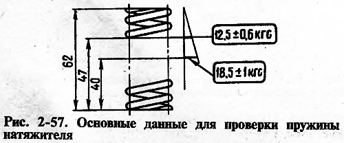 A feszítőrugó rugalmasságának az ábrán látható határokon belül kell lennie. 2-57; ha a rugó kevésbé…