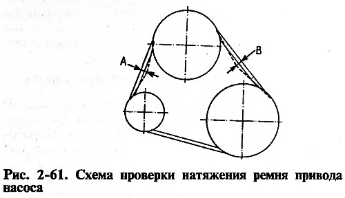 За да увеличите напрежението на ремъка, разхлабете монтажните гайки на генератора, отдалечете го от…