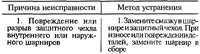 Цурење масти