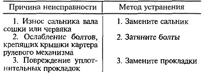 Уцечка алею з картэра