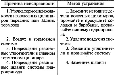 Проверка работоспособности вакуумного усилителя