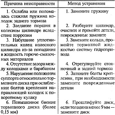 Дополнительные меры: