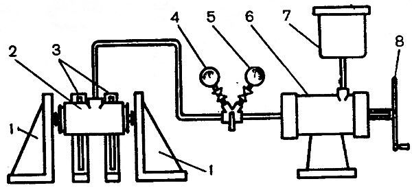 Rysunek 6-21. Schemat testowania cylindra hamulca tylnego: 1 - ograniczniki tłokowe; 2 - cylinder…