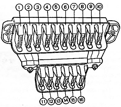 Рис. 7 -1. Плавкие предохранители