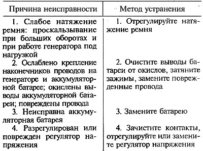 Алгоритм поиска замыкания