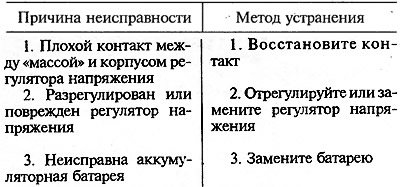 Аккумуляторная батарея перезаряжается