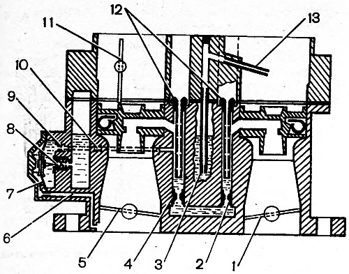 Rysunek 9-8. Schemat ekonomizera i ekonomizera trybu zasilania: 1 - przepustnica drugiej komory; 2…